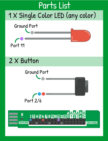 Buttons Raise and Lower Brightness of an LED Let s Start Coding